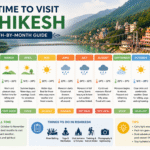 Best Time to Visit Rishikesh: Month-by-Month Guide